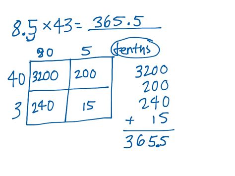 Multiplying Decimal by Whole (Area Model) | Math, Elementary Math, 5th grade math ...