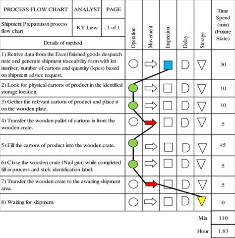 PPAP Process Flow Chart