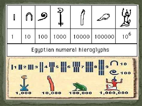 Subtracting babylonian numerals - isolader