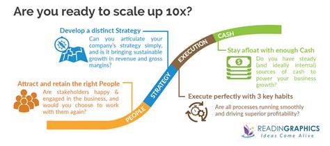 [PDF] The Business Of Scaleup | PDF Database Thefandfclub