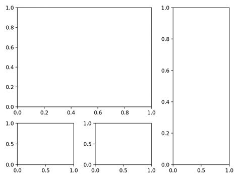 Matplotlib add subplot - bingerteens