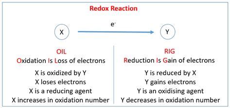 Redox Reaction OIL RIG | Redox reactions, Chemistry, Solution examples