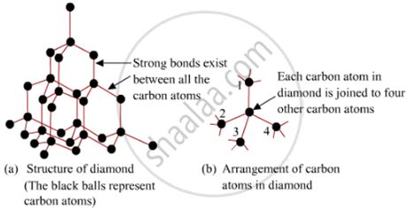 How To Draw The Diamond Structure - Vastexamination2