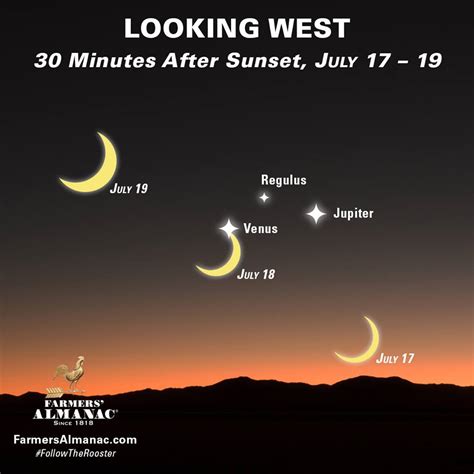 RETRO KIMMER'S BLOG: PLANETS AND MOON ALIGN TONIGHT: LOOK TO THE WEST