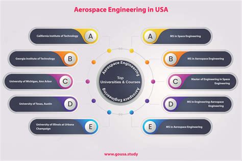 MS in Aerospace Engineering in USA | Masters in Aerospace Engineering ...