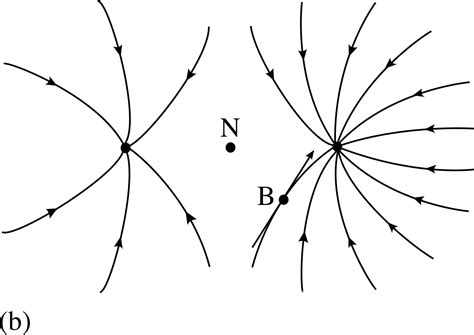 PPLATO | FLAP | PHYS 3.1: Introducing fields