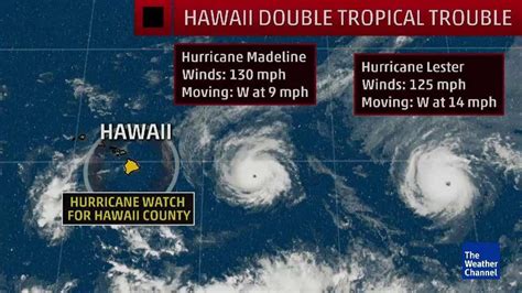 Two Major Hurricanes Aiming at Hawaii