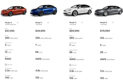 EV Competition Has Arrived: Does Tesla Have The Answer? (NASDAQ:TSLA) | Seeking Alpha