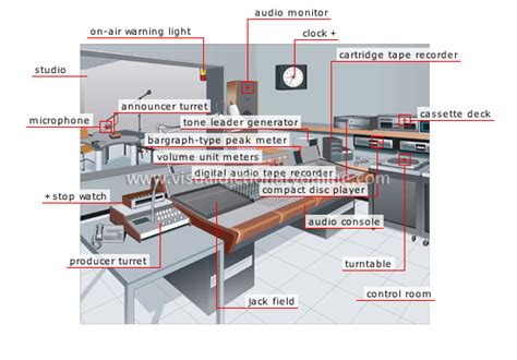 COMMUNICATIONS :: COMMUNICATIONS :: RADIO: STUDIO AND CONTROL ROOM image - Visual Dictionary Online