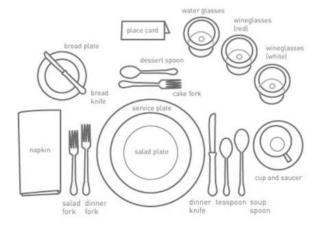 Proper silverware placement | Silverware placement, Formal place ...