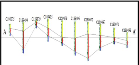 Cross section of the A-A' Saprolite zone | Download Scientific Diagram