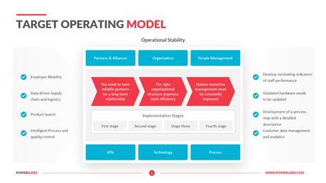 Value Stream Mapping Template | Powerslides