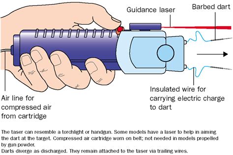 Effects of stun guns and tasers - The Lancet