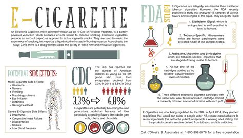 Rhode Island Lawyers Release Infographic about the Danger of Electronic Cigarettes | by d ...