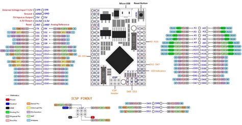 14+ Arduino 2560 Schematic | Robhosking Diagram