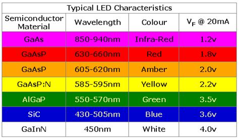 Led brightness chart - iwebrety