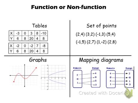 Function Table Example Math | Brokeasshome.com