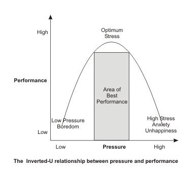 Inverted U Theory - We ask and you answer! The best answer wins! - Benchmark Six Sigma Forum