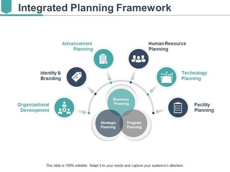 Integrated Planning Framework Powerpoint Slide Presentation Tips | PowerPoint Slide Template ...