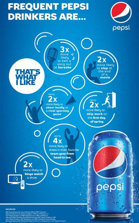 Slogan Pepsi – Penggambar