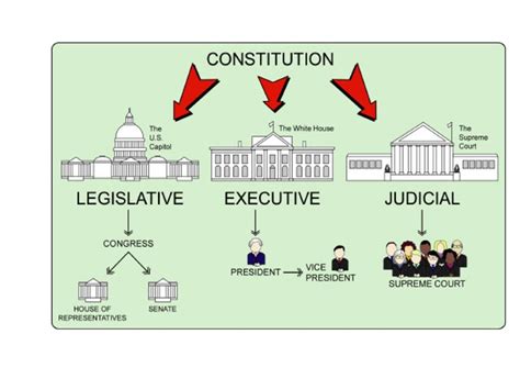 Usa Federal Court System Diagram