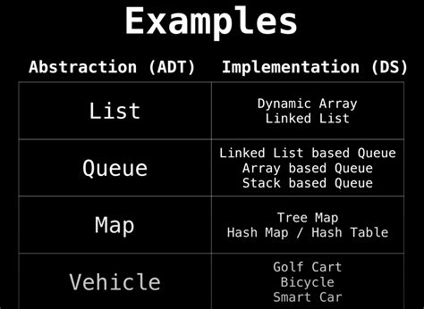 abstract data structure example in java