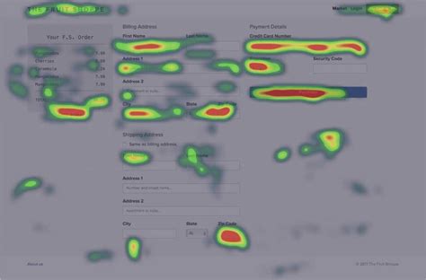 What is a Heatmap? + How to Create, Analyze & Use Heatmaps | FullStory