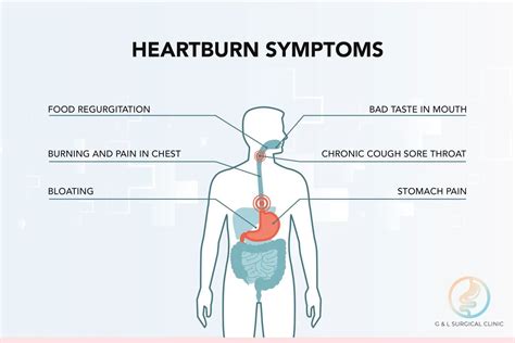 Always Suffering From Heartburn Or Acid Reflux? You May Have A Digestive Disorder - G & L Surgical