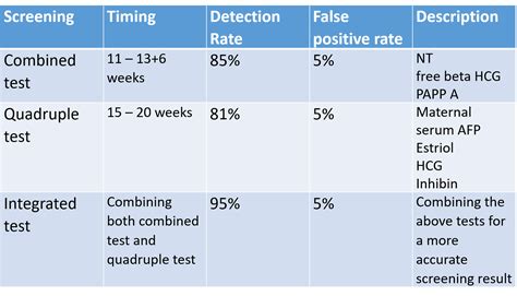 Antenatal Screening for Chromosomal Abnormalities: What every Mom should know