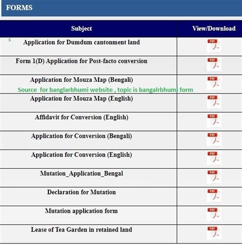 Banglarbhumi.gov.in Forms Application Available at Citizen Service