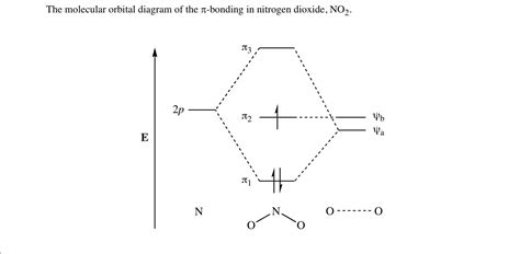 Solved The molecular orbital diagram of the T-bonding in | Chegg.com