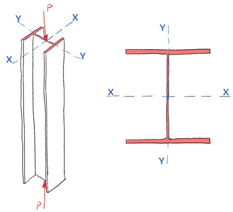 Difference Between Column Buckling And Beam - The Best Picture Of Beam