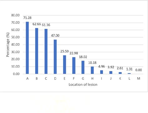 Figure 2 from Prevalence of canine atopic dermatitis and distribution ...