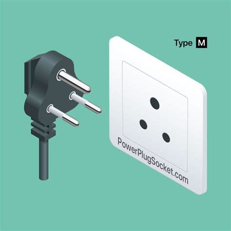 International Sockets: Socket Plugs Arround the World