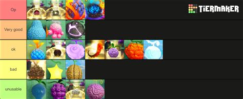 Fruit battlegrounds Tier List (Community Rankings) - TierMaker