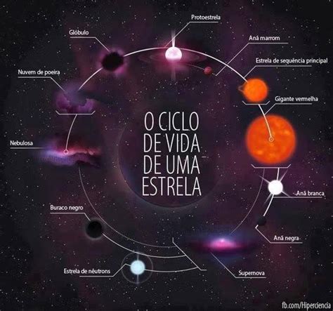 Estrelas de nêutrons | PET Química UFC