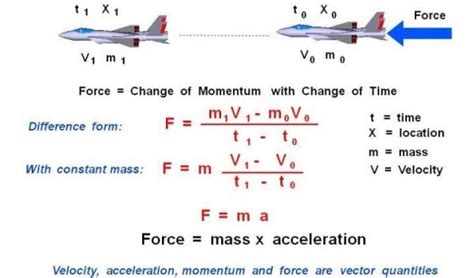 Newton’s Laws of Motion | Glenn Research Center | NASA