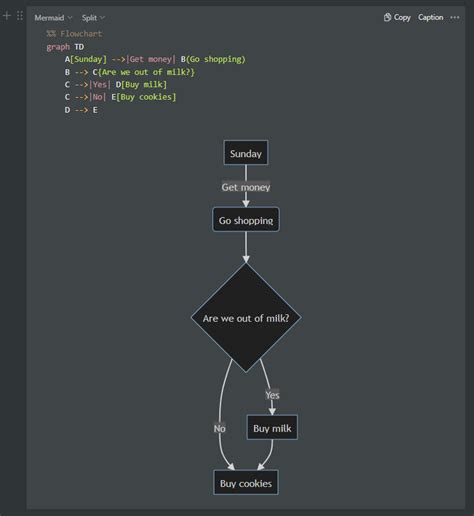 Mermaid Diagrams as Code in Notion