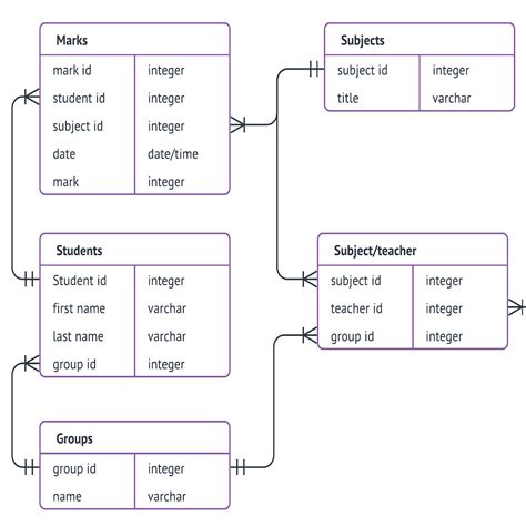 Uml Entity Relationship Diagram | ERModelExample.com