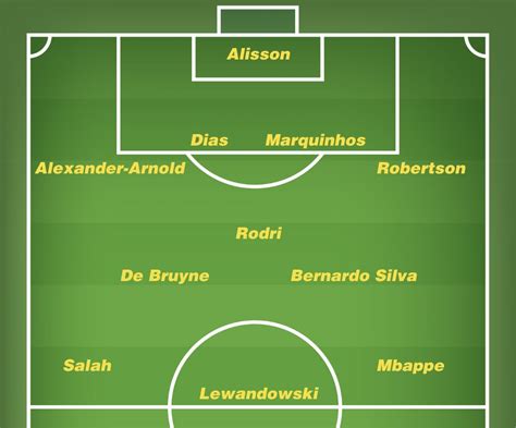 Top World Football all-star team • Top World Football