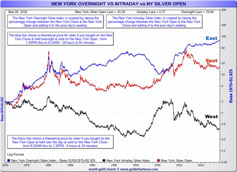 1 Oz Silver Price History - change comin