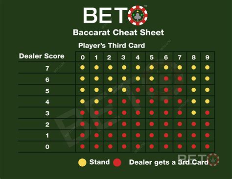 How to play Baccarat - Guide to Rules and Winning Tips for Players