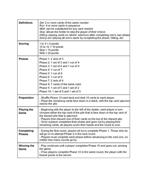 Phase 10 Rule Sheet - wikiHow