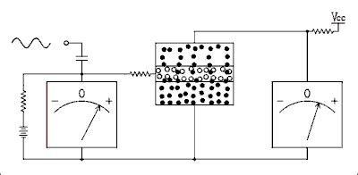 MRITS ECE BLOG: CE AMPLIFIER