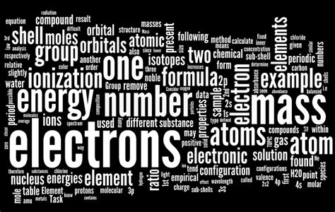 Word Clouds for AP Chemistry Big Ideas 1-6 - Adrian Dingle's Chemistry Pages