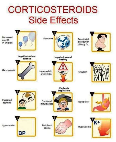 Def mx BS + diet = high K + prevent infection>> RX Steroid side effects ...