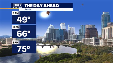 Central Texas weather: Cooler temperatures after front arrives | FOX 7 ...