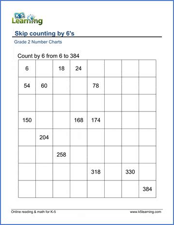 Skip Counting By 6 Worksheets