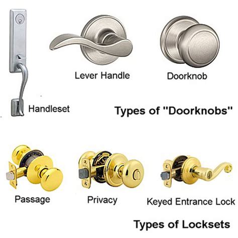 Types Of Door Handles - slideshare