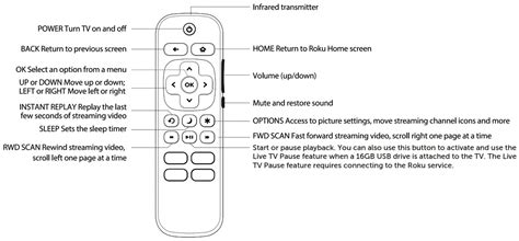 Westinghouse Roku TV User Manual